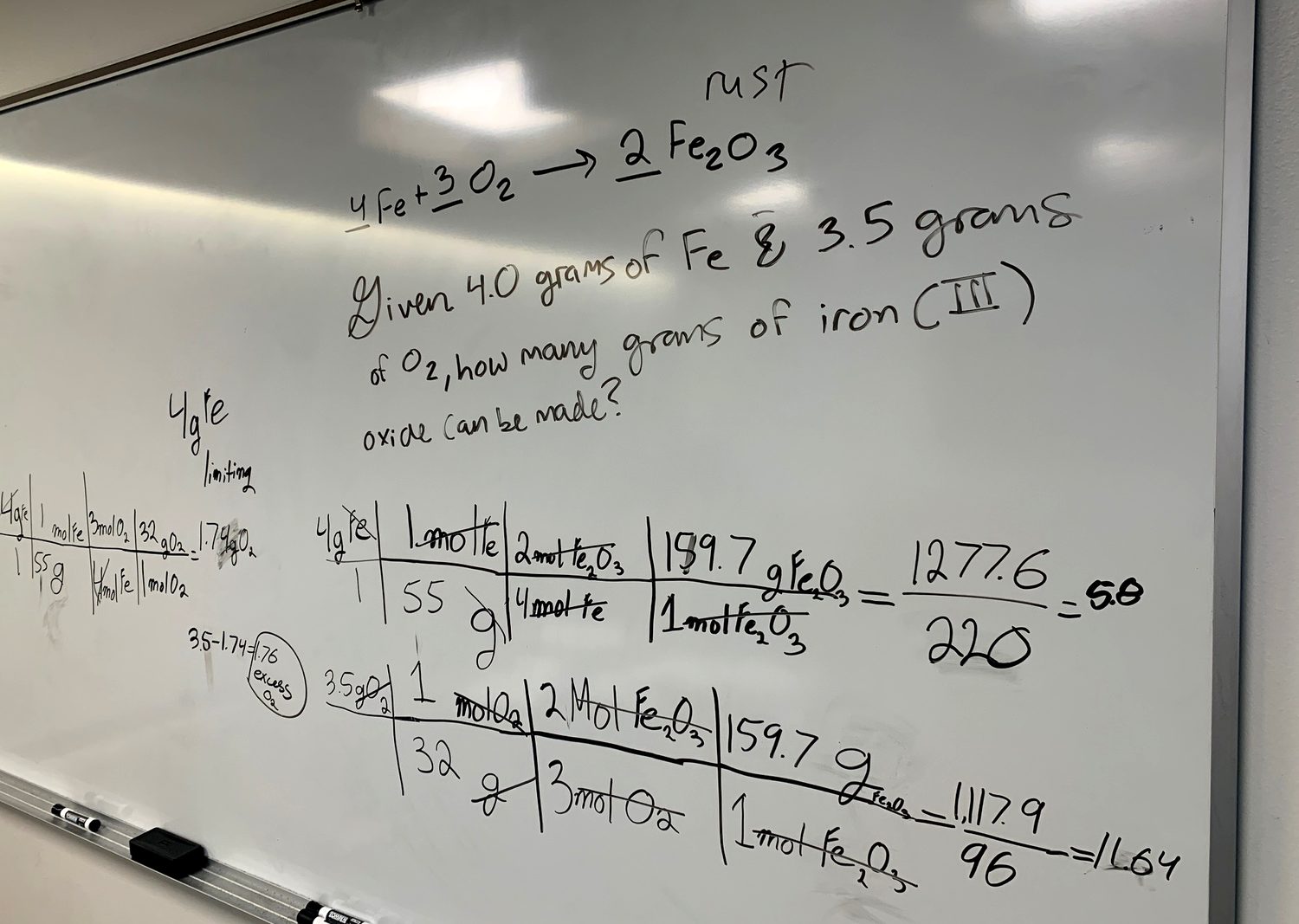 A whiteboard worked through a limiting-reactant stoichiometry problem: 4 Fe + 3 O₂ → 2 Fe₂O₃, with dimensional analysis identifying iron as the limiting reactant.